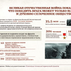 Плакаты &laquo;22 июня. Война на уничтожение&raquo; 12