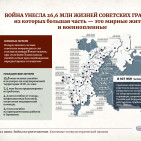 Плакаты &laquo;22 июня. Война на уничтожение&raquo; 14