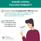 Кто такой финансовый уполномоченный и как он сможет вам помочь? 3